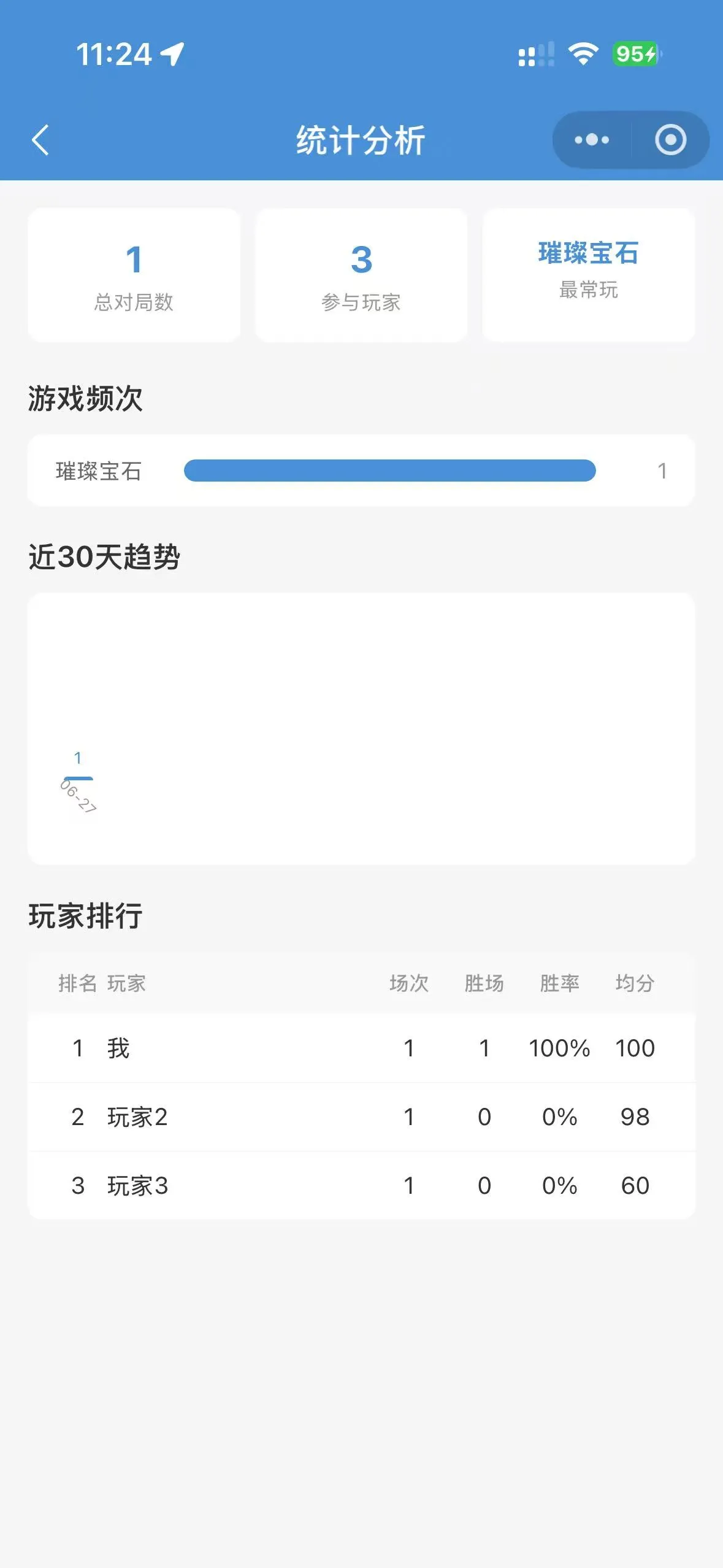 Statistics